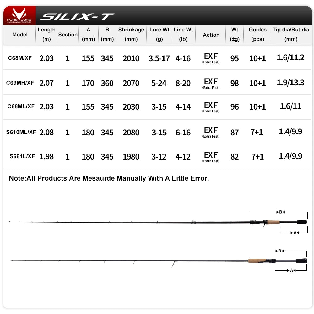 HookUpCo. PureLure Silix-T Fast Action Rod - HookUpCo.