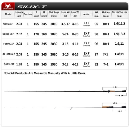 HookUpCo. PureLure Silix-T Fast Action Rod - HookUpCo.