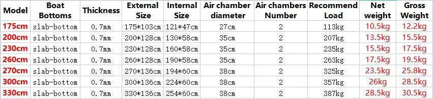 Inflatable Fishing Boats, Slats Bottom PVC 1-7 ppl. Outdoor Water Fun 1.75-3.3m