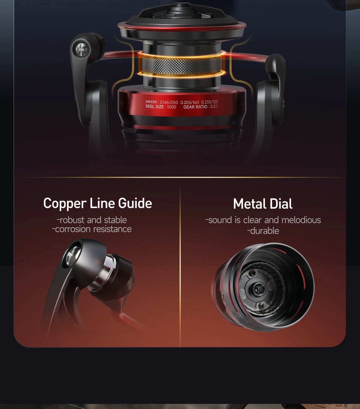 Close-up of a fishing reel with copper line guide and metal dial, highlighting durability and corrosion resistance.
