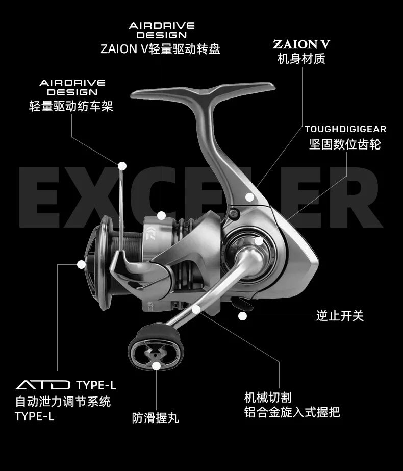High-quality spinning fishing reel with labeled features, ideal for outdoor anglers.