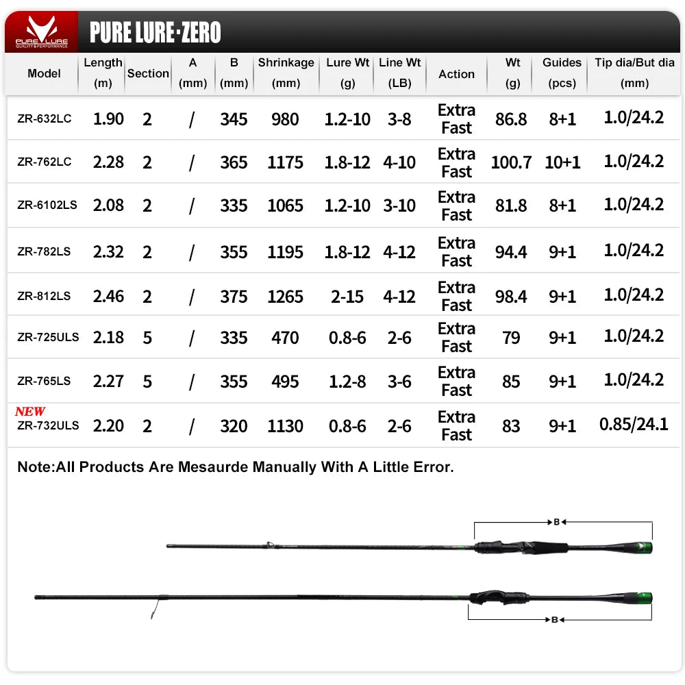 HookUpCo. High Carbon Long Throw Fishing Rod