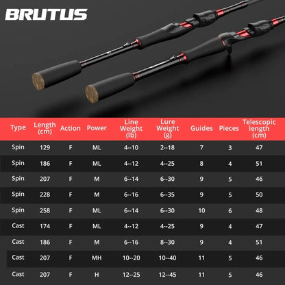 HookUpCo. Brutus Multi-Section Carbon Fishing Rod - HookUpCo.