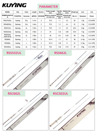 HookUpCo. Ultralight Fishing Rods for All Anglers - HookUpCo.