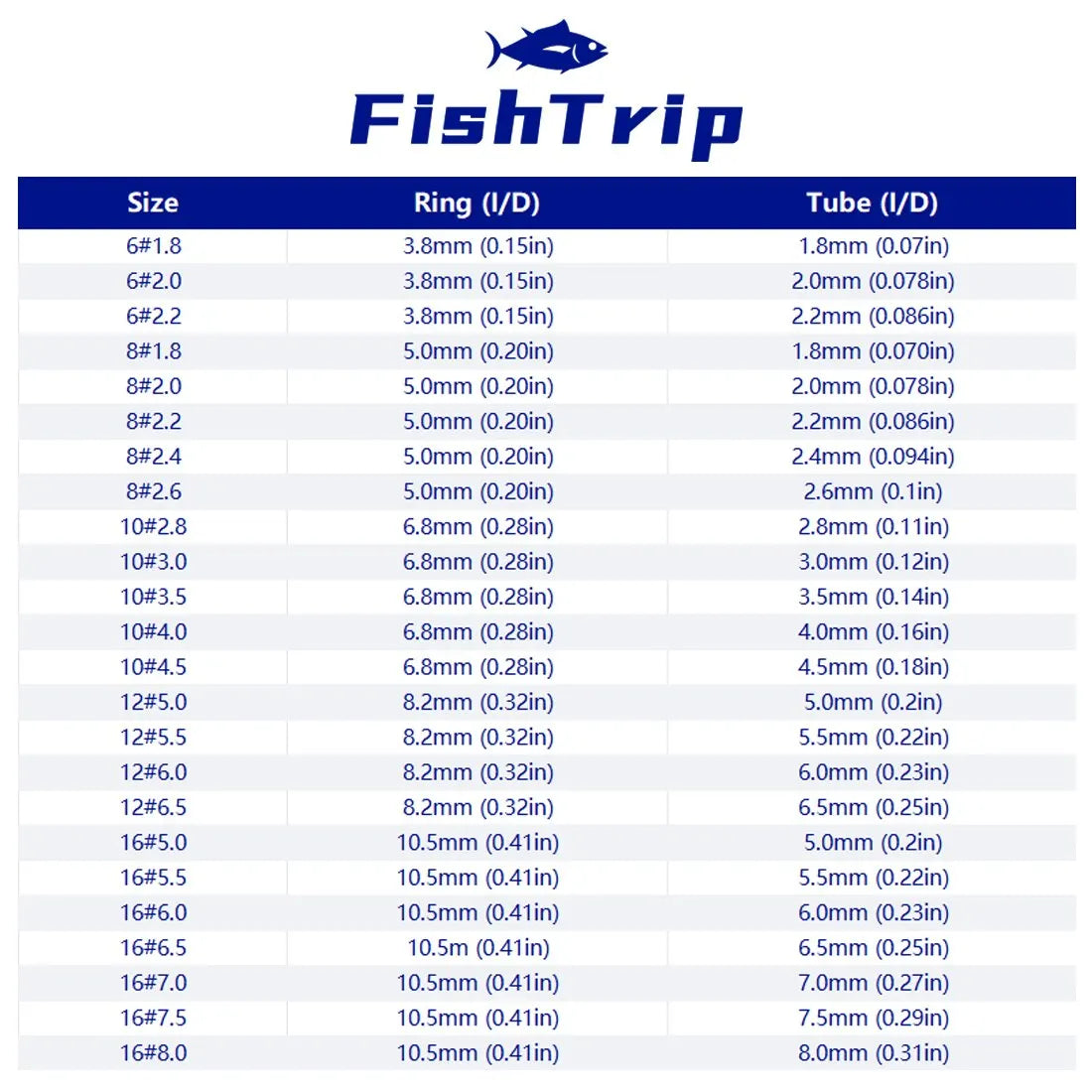 Upgrade Your Fishing Rod with 5Pcs Repair Kit