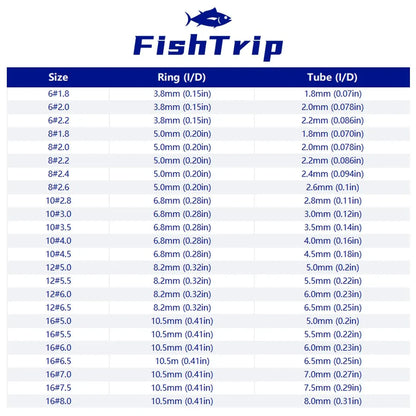Upgrade Your Fishing Rod with 5Pcs Repair Kit