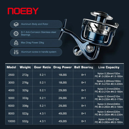 HookUpCo. Saltwater Fishing Reel, 25kg Drag - HookUpCo.