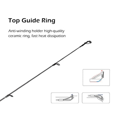 HookUpCo. Lightweight Fast Action Fishing Rod - HookUpCo.