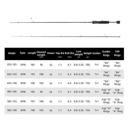 HookUpCo. Ultralight Spinning Rod for Trout Fishing - HookUpCo.