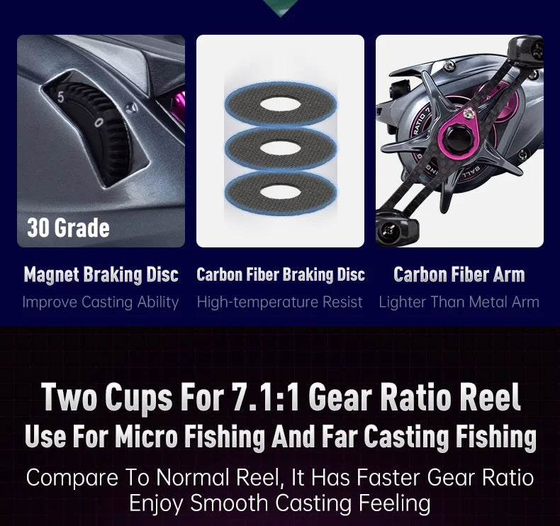 Fishing reel features magnet braking disc, carbon fiber disc, and lightweight carbon fiber arm.