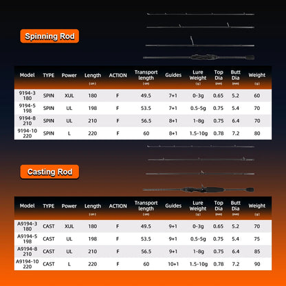HookUpCo. Ultralight Carbon Spinning Rod 1.8M-2.2M - HookUpCo.