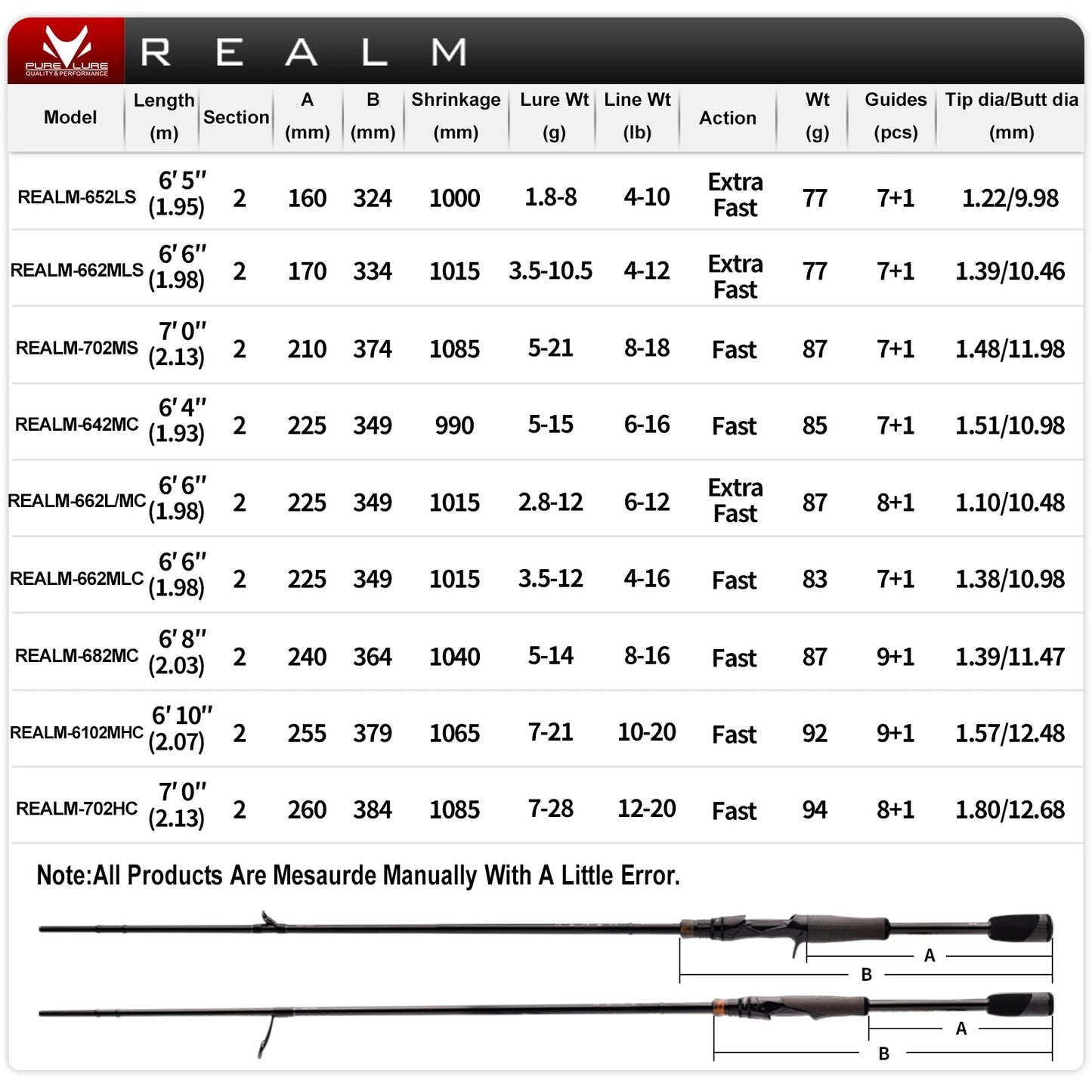 HookUpCo. Purelure Realm Bass Rod with Fuji Rings - HookUpCo.
