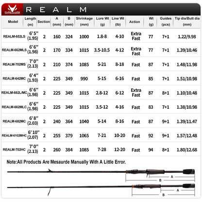 HookUpCo. Purelure Realm Bass Rod with Fuji Rings - HookUpCo.