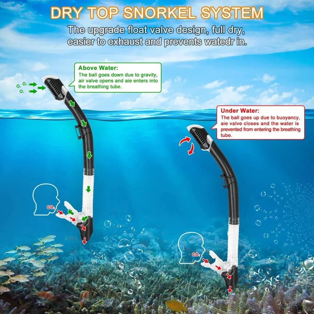 HookUpCo. Easy Breath Snorkel Tube