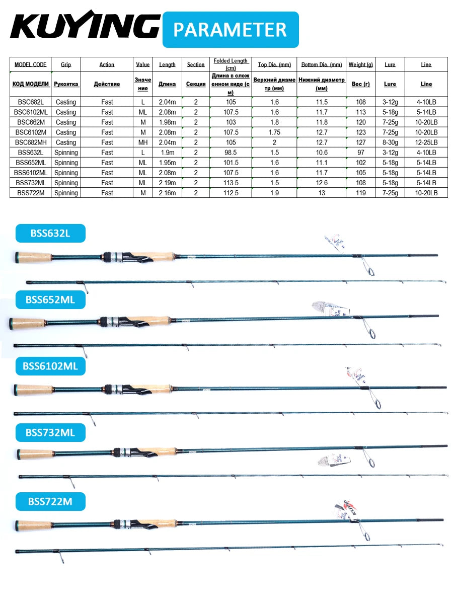 HookUpCo. Carbon Spinning Fishing Rods 6'3"-6'10" - HookUpCo.