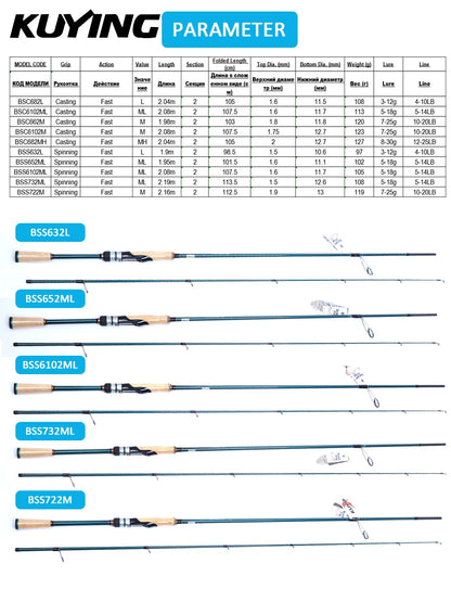 HookUpCo. Carbon Spinning Fishing Rods 6'3"-6'10" - HookUpCo.