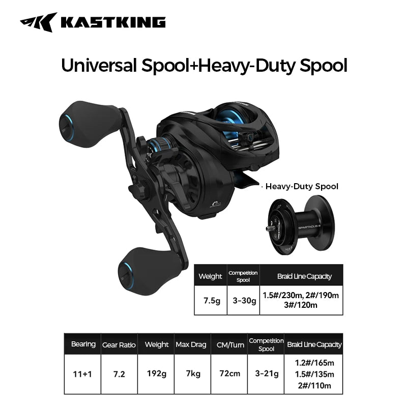 HookUpCo. Spartacus III Baitcasting Reel 7.2:1 - HookUpCo.