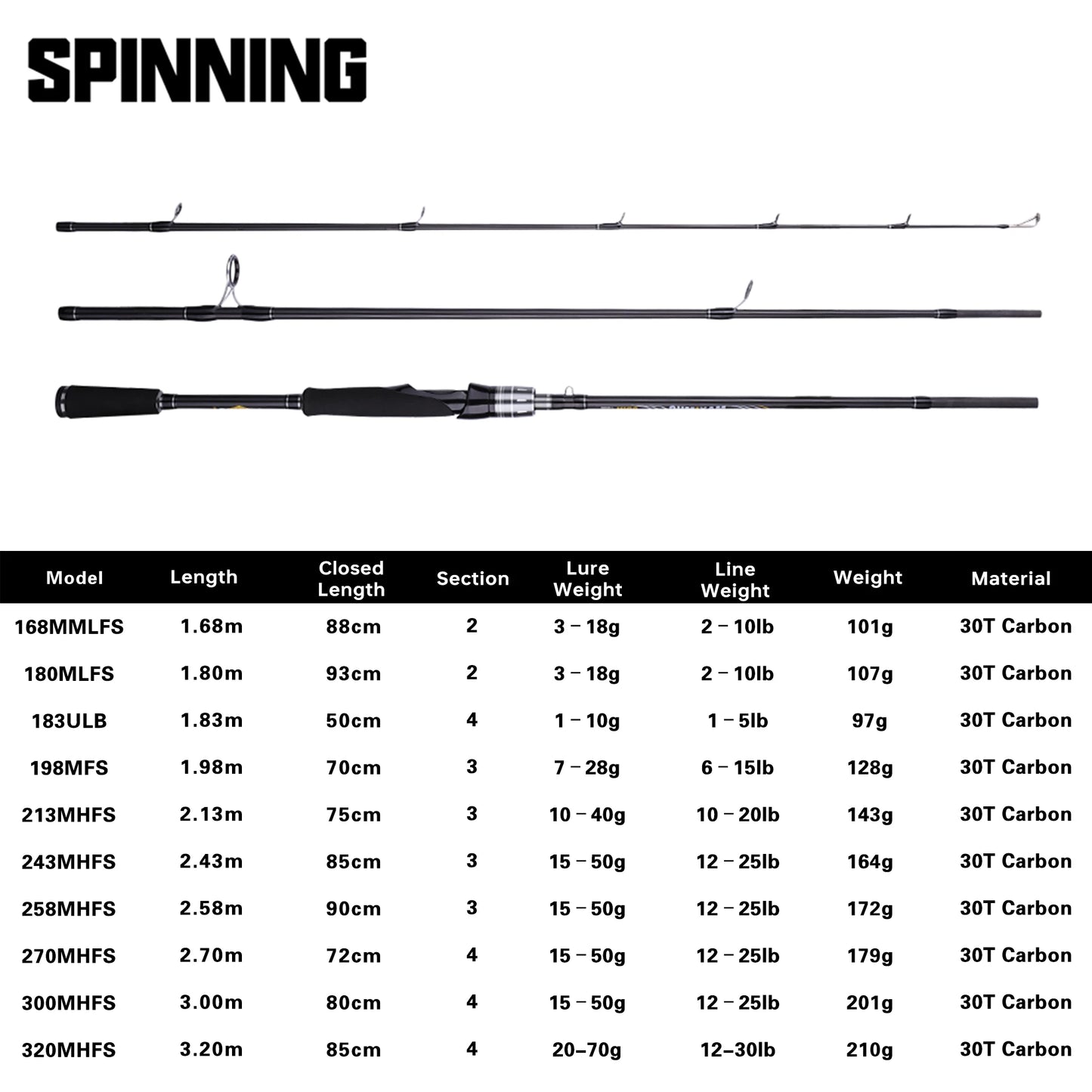 HookUpCo. Maximus Carbon Fishing Rod 1.8m-3.0m - HookUpCo.