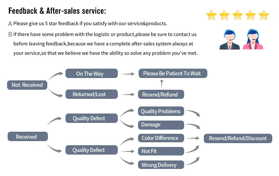 Fishing Bite Alarms - 5 Pcs Set