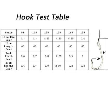 Thorn-Enhanced Fishing Hooks - 50 Pack Set - HookUpCo.