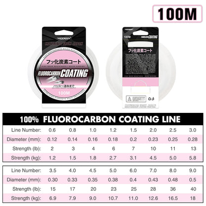 ZUKIBO Japan Fluorocarbon Coating Fishing Line - High Strength