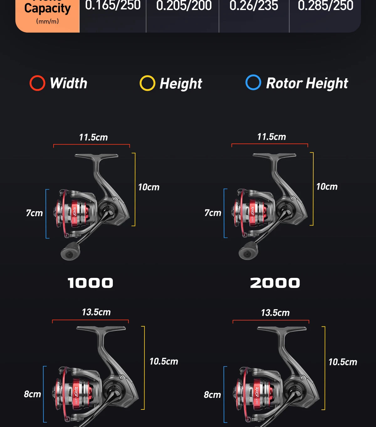 Size comparison chart of fishing reels in 1000 and 2000 series, showing width, height, and rotor height measurements.