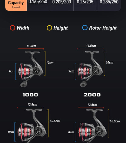 Size comparison chart of fishing reels in 1000 and 2000 series, showing width, height, and rotor height measurements.