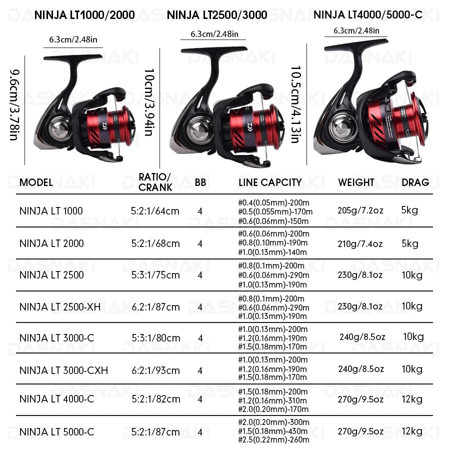 HookUpCo. DAIWA Ninja LT Spinning Reel 1000-6000 - HookUpCo.