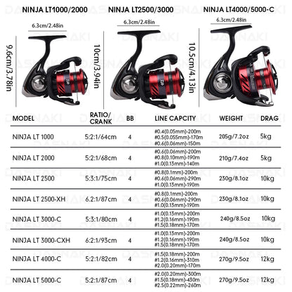 HookUpCo. DAIWA Ninja LT Spinning Reel 1000-6000 - HookUpCo.