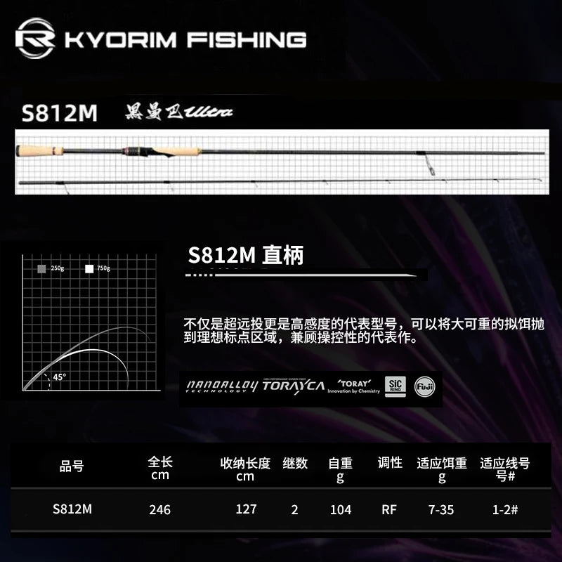 HookUpCo. Ultina8 Zander Fishing Rod, Carbon Design - HookUpCo.