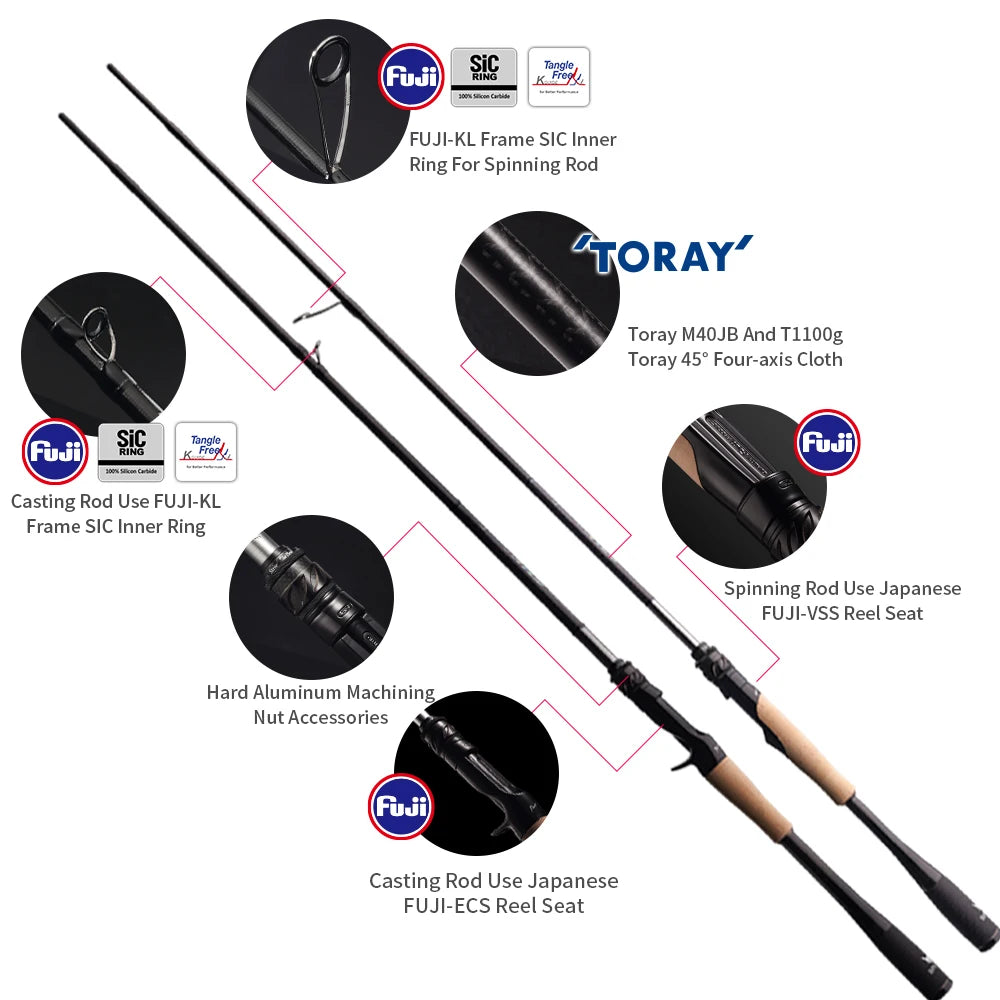 HookUpCo. PureLure Wild Fishing Rod for Predators - HookUpCo.