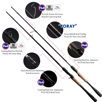HookUpCo. PureLure Wild Fishing Rod for Predators - HookUpCo.