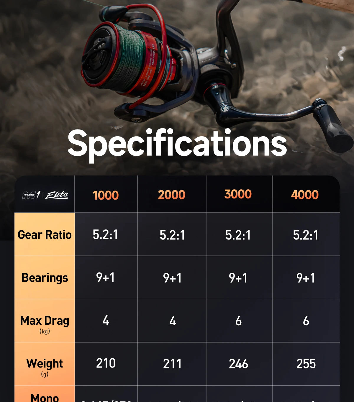 Fishing reel close-up with specifications chart for gear ratio, bearings, max drag, and weight.