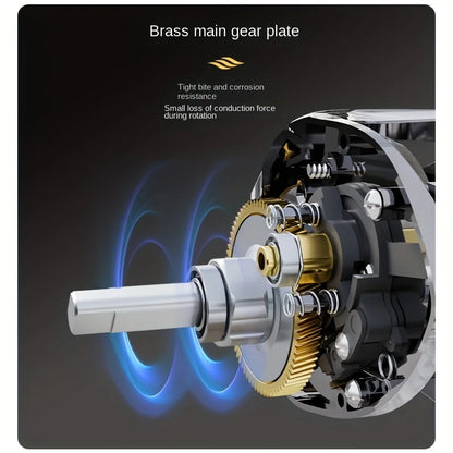 HookUpCo. Baitcasting Reel with 7.2:1 Gear Ratio - HookUpCo.