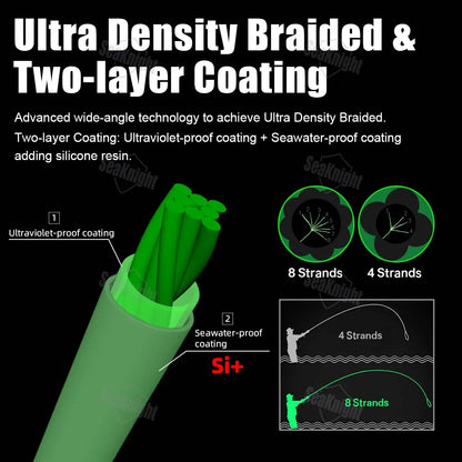 HookUpCo. Advanced 500M Braided Fishing Line