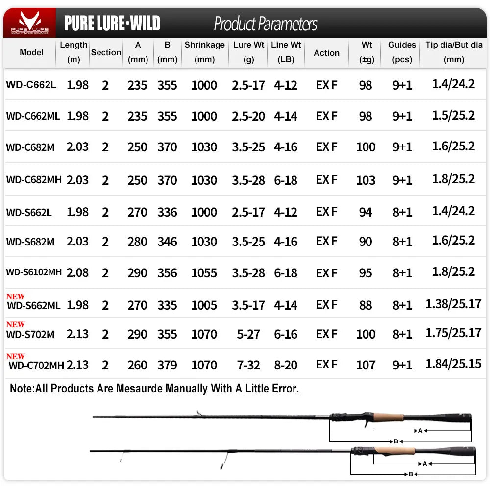 HookUpCo. PureLure Wild Fishing Rod for Predators - HookUpCo.