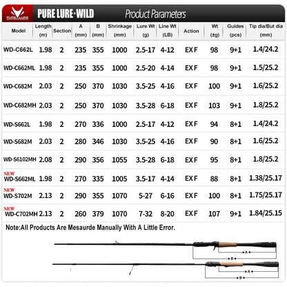 HookUpCo. PureLure Wild Fishing Rod for Predators - HookUpCo.