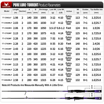 HookUpCo. PureLure Torrent High Carbon Fishing Rod - HookUpCo.