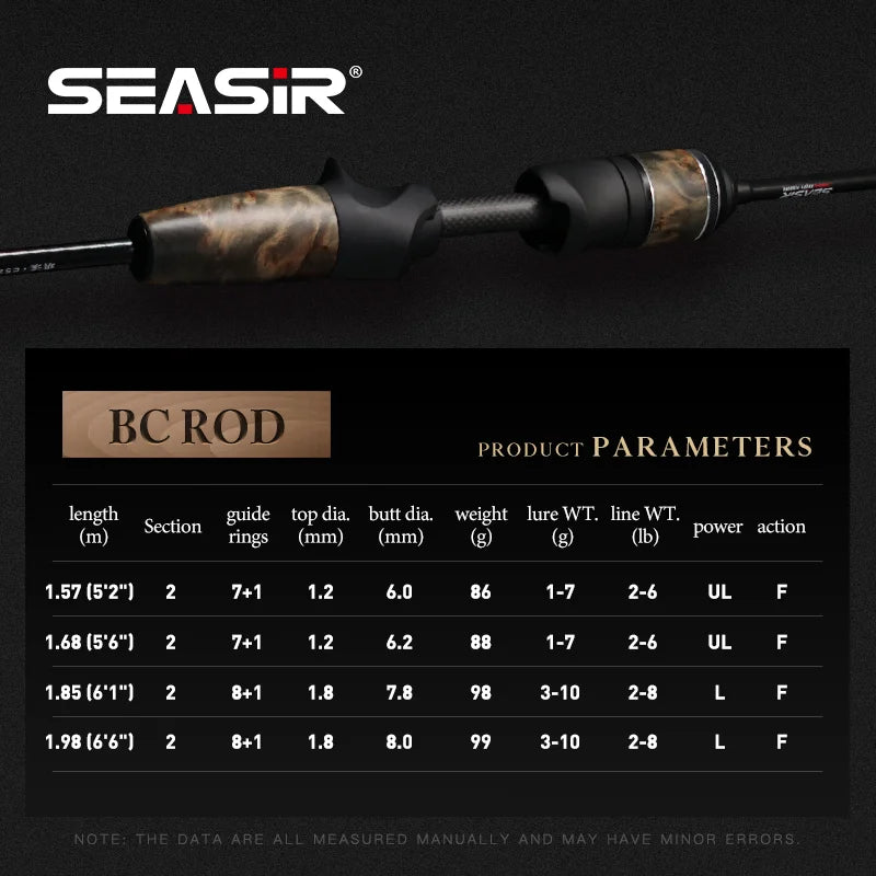 HookUpCo. Ultralight Carbon Baitcasting Fishing Rod - HookUpCo.