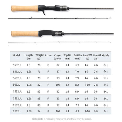 HookUpCo. Light Game Spinning Rod for Trout - HookUpCo.