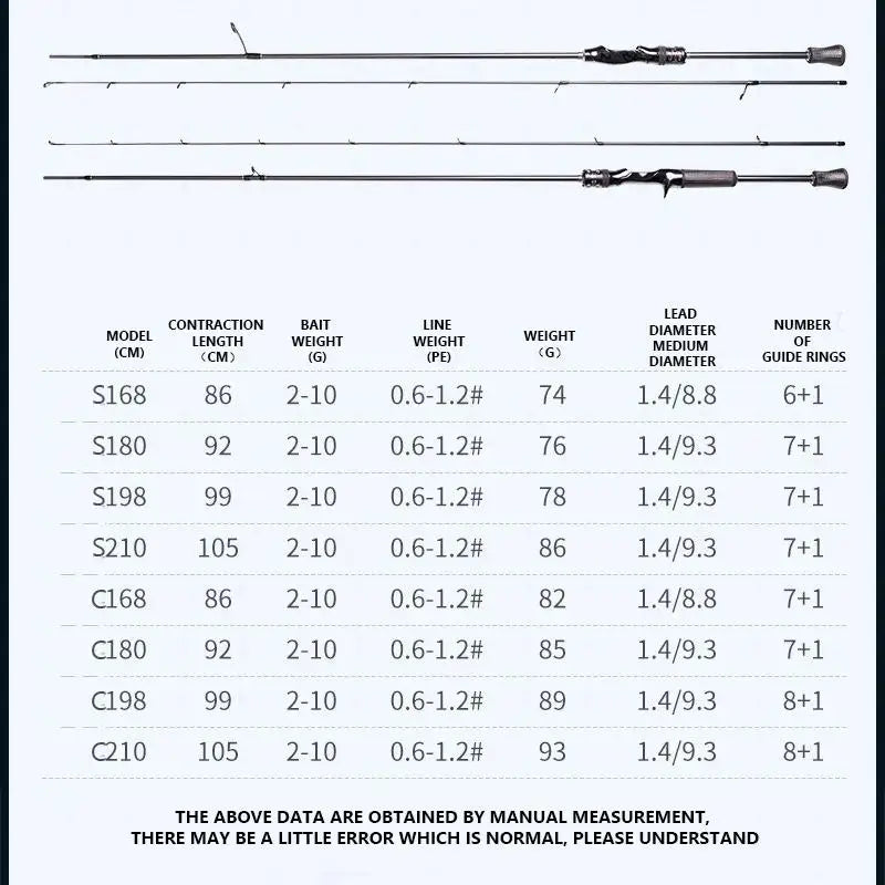 HookUpCo. Magic-L Trout Spinning Fishing Rod 2.1M - HookUpCo.