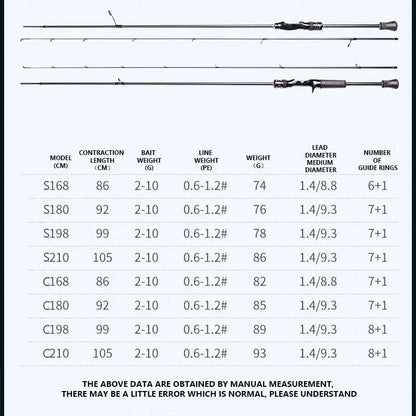 HookUpCo. Magic-L Trout Spinning Fishing Rod 2.1M - HookUpCo.