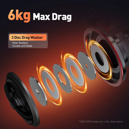 Fishing reel drag system showing 6kg max drag and 3 disc drag washer, durable outdoor gear.