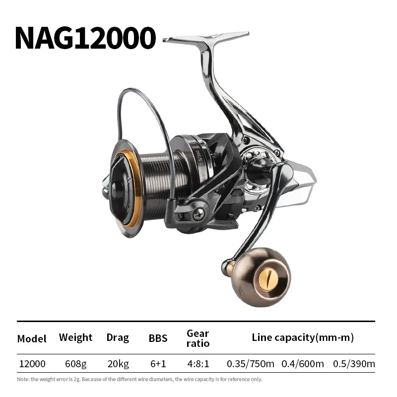 High-capacity NAG12000 fishing reel with metal handle, gear ratio chart, and drag specifications.