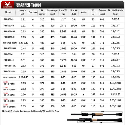 HookUpCo. PureLure Spinning Rod for Bass Fishing - HookUpCo.