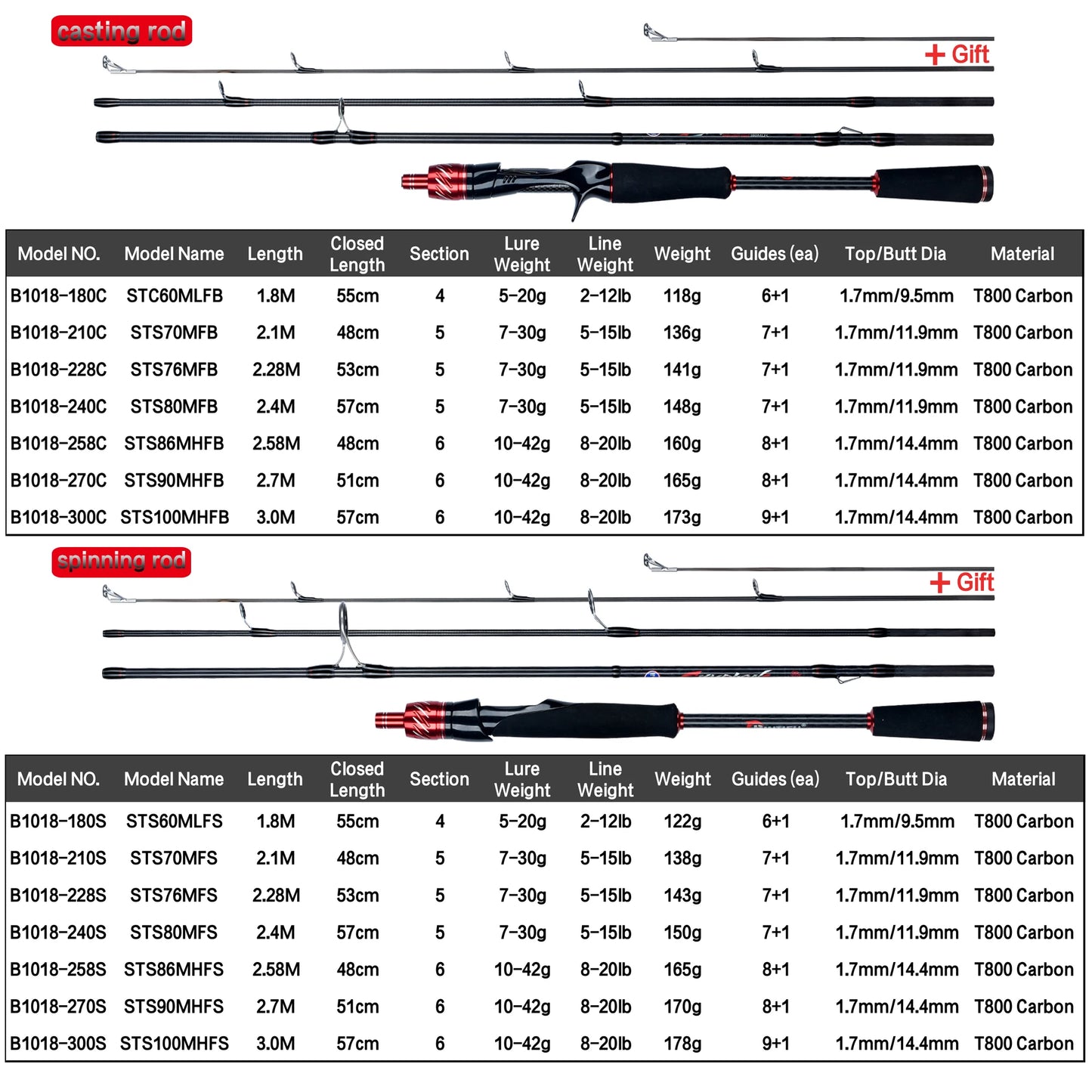 HookUpCo. Travel Carbon Fishing Rod 1.8-3.0m - HookUpCo.