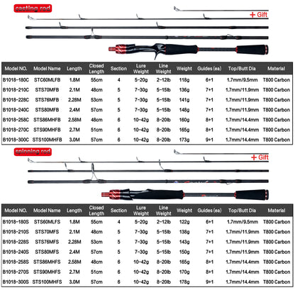 HookUpCo. Travel Carbon Fishing Rod 1.8-3.0m - HookUpCo.