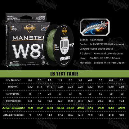 HookUpCo. Advanced 500M Braided Fishing Line