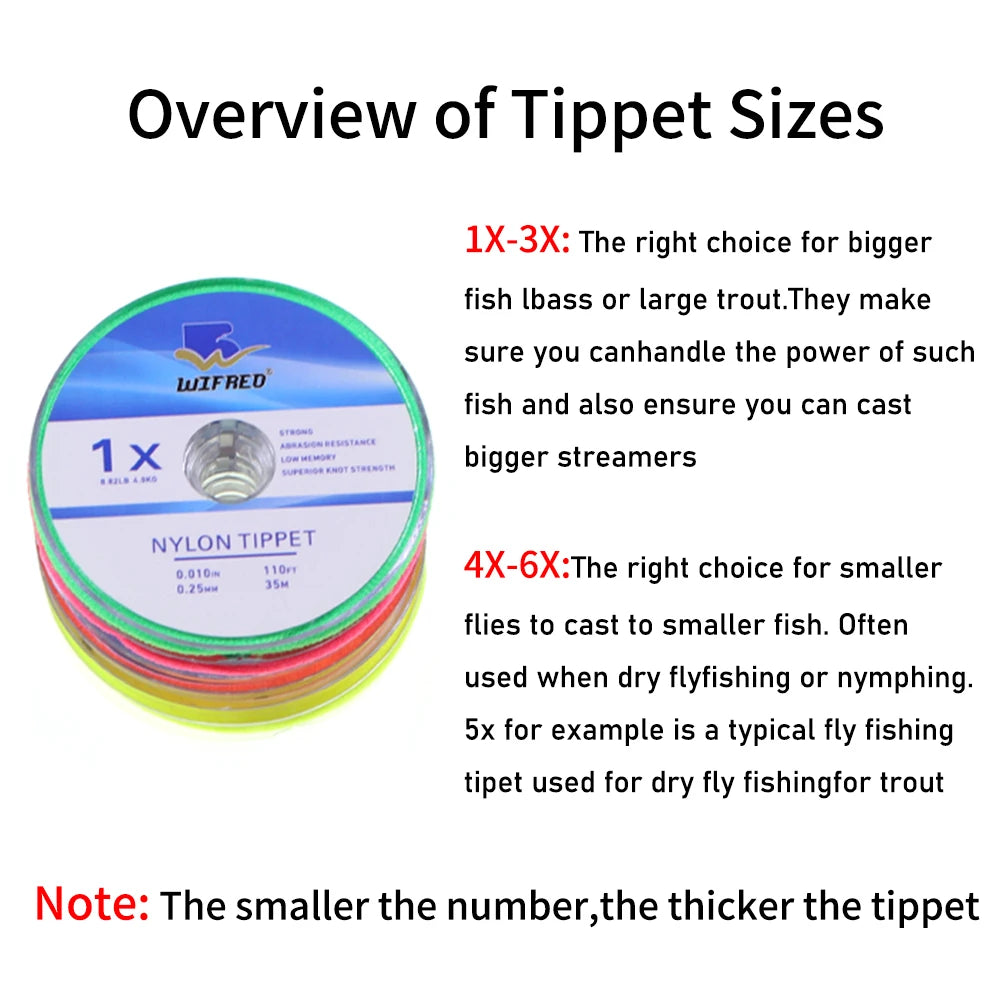 Clear Nylon Monofilament Tippet Line for Fishing - HookUpCo.