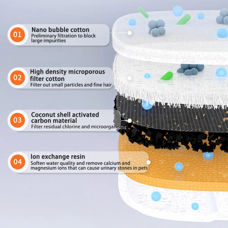 HookUpCo. Easy-Clean Cat Water Fountain Filters